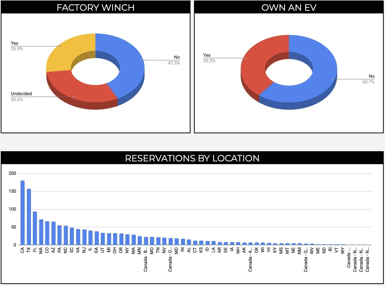scout motors traveler terra reservation stats 1.jpg